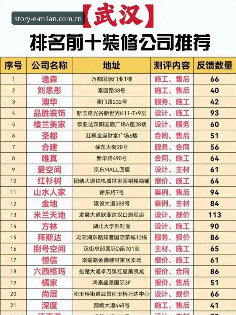 米兰体育平台品牌故事使用教程：从v2.0.5更新日志到数据查询的完整避坑指南